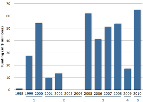 align.me Is VC Funding the Best Strategy? A Look at Marketing Automation